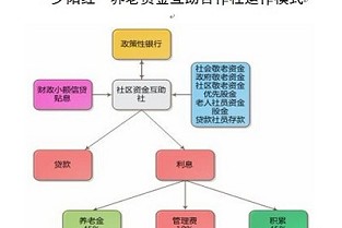 婚前房产证上加名字 广州小产权房出售